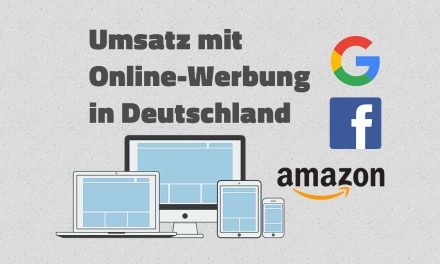 Jahresumsätze mit Online-Werbung in Deutschland